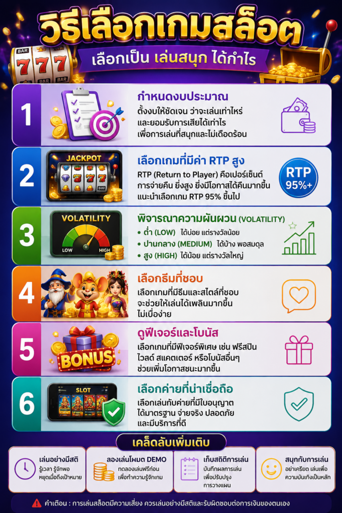 อัตราการแตกสล็อต
